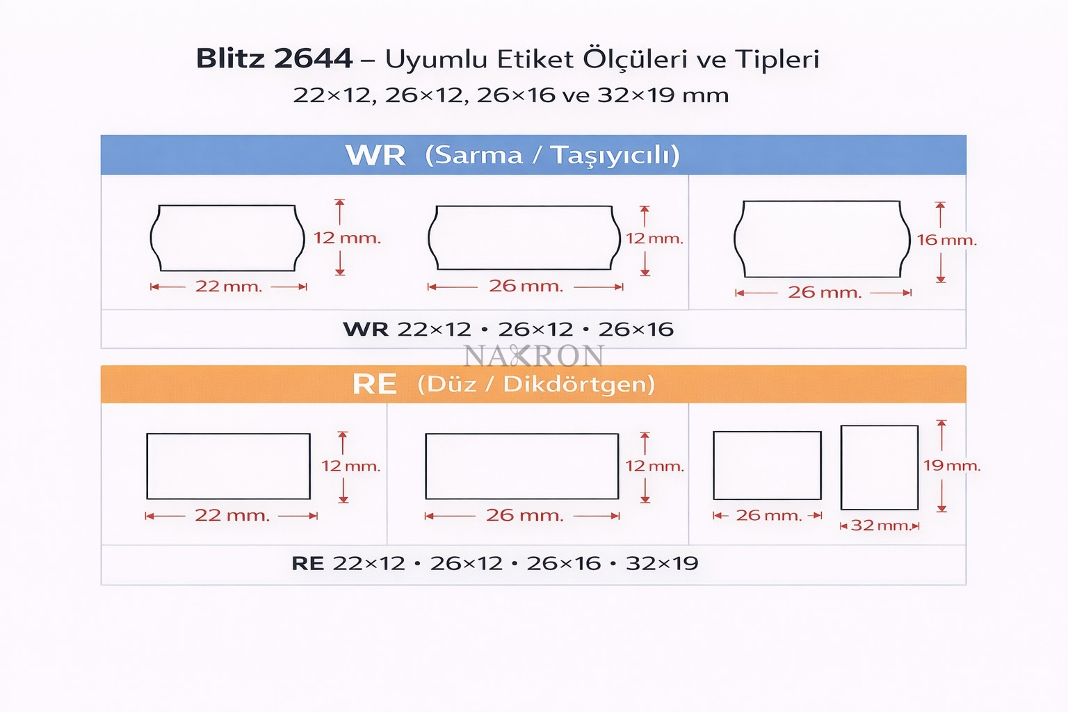 Blitz 2264 Meto Etiket Makinası – 10 Haneli - Nakron Dikiş